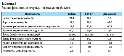 Основные группы показателей финансового анализа